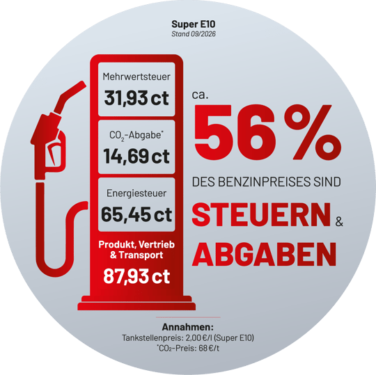 Benzin_Aufkleber