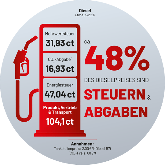 Diesel_Aufkleber