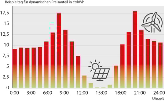 Dynamit Tarif Graf_2
