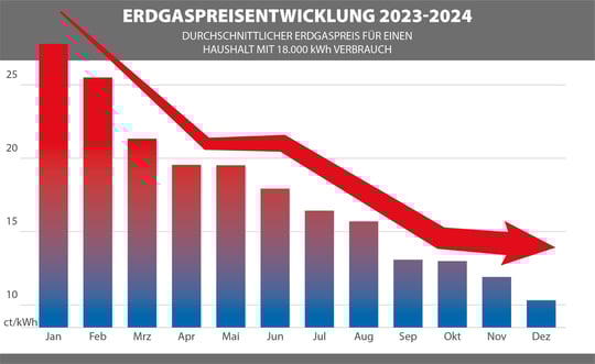 Erdgas_Preismailing_2024_Graph-4